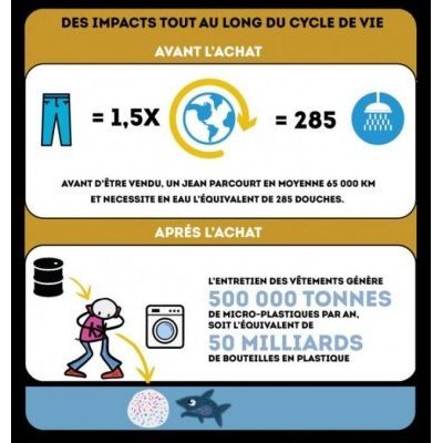 Elyx - valeur jean en consommation d'eau