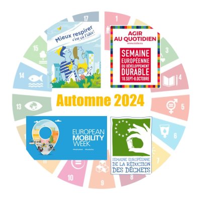 Mieux respirer c'est ça l'idée ! Agir au quotidien semaine européenne du développement durable Automne 2024 European mobility week semaine de la réduction des déchets 
