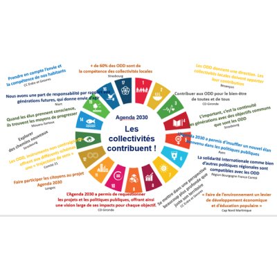 Les collectivités contribuent à l'Agenda 2030 et aux 17 Objectifs de Développement Durable.