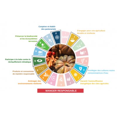 Logo manger responsable