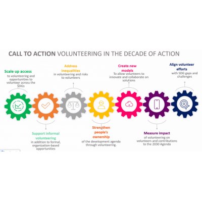 Schéma call to action : scale up access, support informal volunteering, adress inequalities, strengthen people's ownership, create new models, measure impact, align volunteer efforts