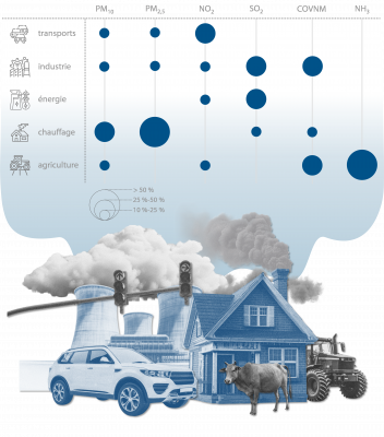Rapport spécial sur la pollution urbaine dans l'Union européenne