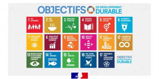 L Agenda 30 En France Le Site Des Objectifs De Developpement Durable Odd