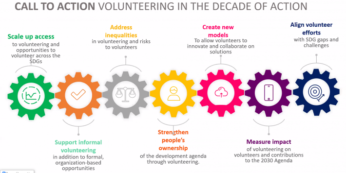 Schéma call to action : scale up access, support informal volunteering, adress inequalities, strengthen people's ownership, create new models, measure impact, align volunteer efforts