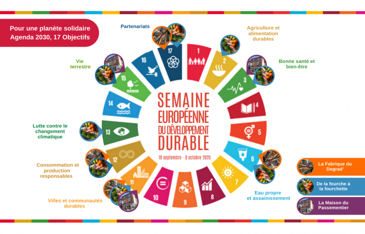 Liste des 17 Objectifs de Développement Durable en rapport avec les projets cités