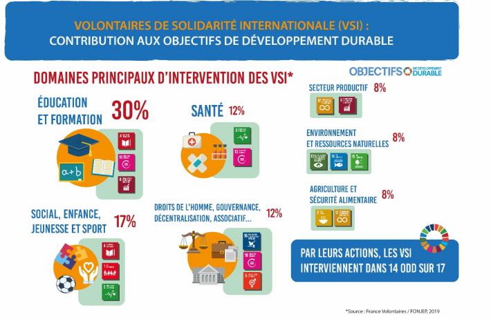 Schéma représentatif de la contribution des volontaires