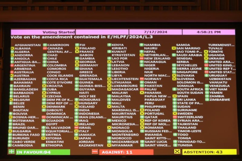 Forum politique de haut niveau 2024