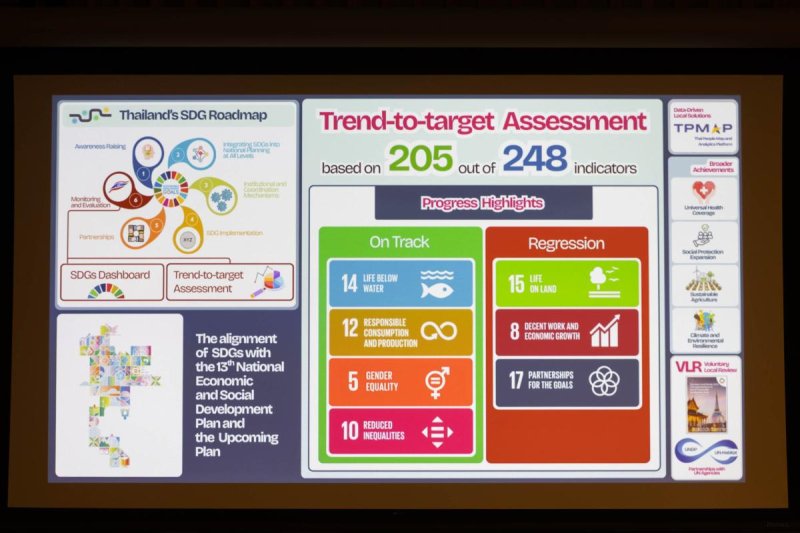 La RNV de la Thaïlande souligne ses progrès dans la réalisation des ODD