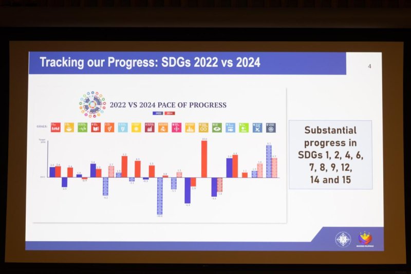 La RNV des Philippines met en évidence les progrès réalisés dans la réalisation des ODD
