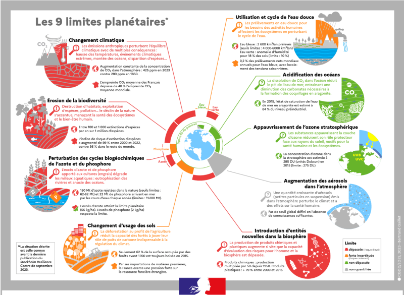 Sept des neuf limites planétaires seraient désormais franchies
