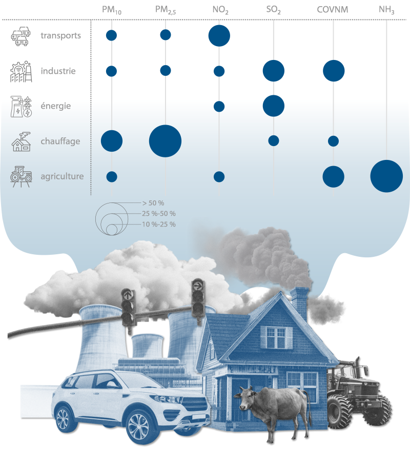 Rapport spécial sur la pollution urbaine dans l'Union européenne